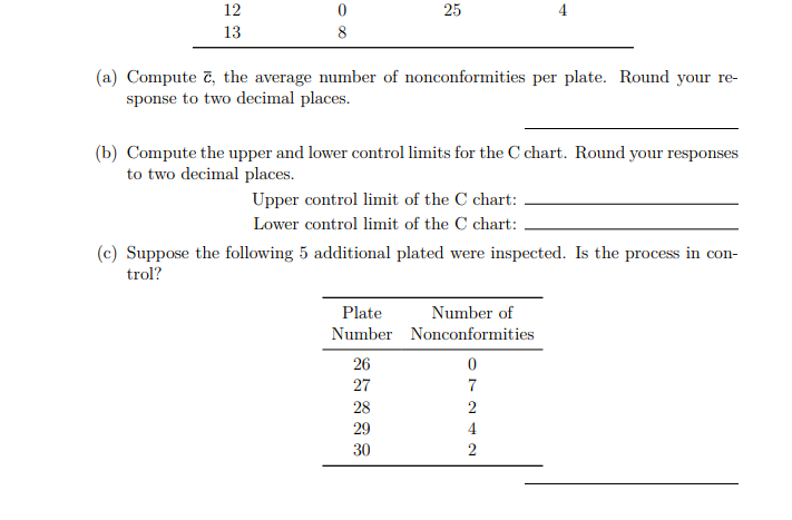 2. Surface defects have been counted on 25