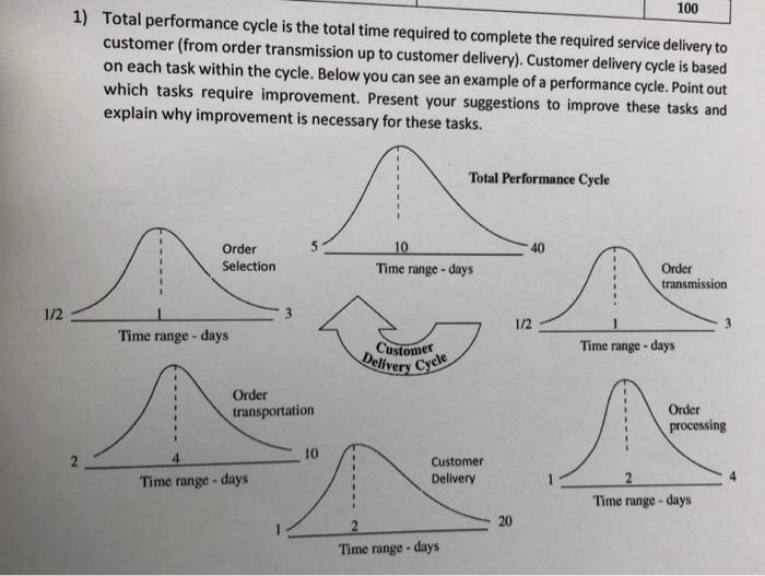 100 1) Total performance cycle is the total time