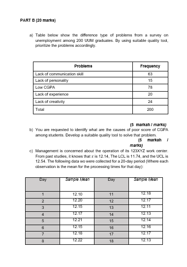 PART B (20 marks) a) Table below show the