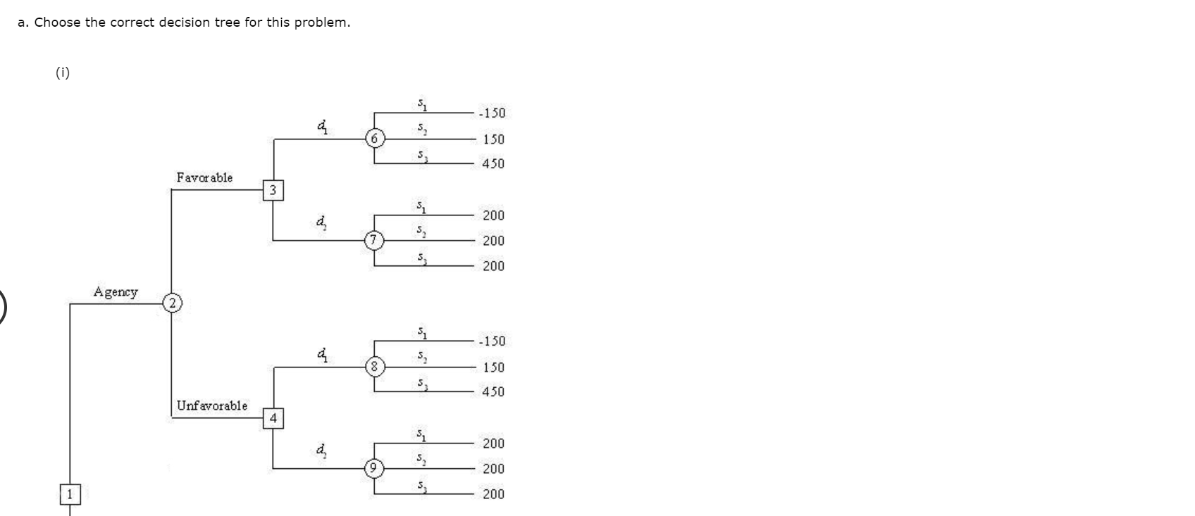 Problem 13-19 (Algorithmic) Hale's TV Productions