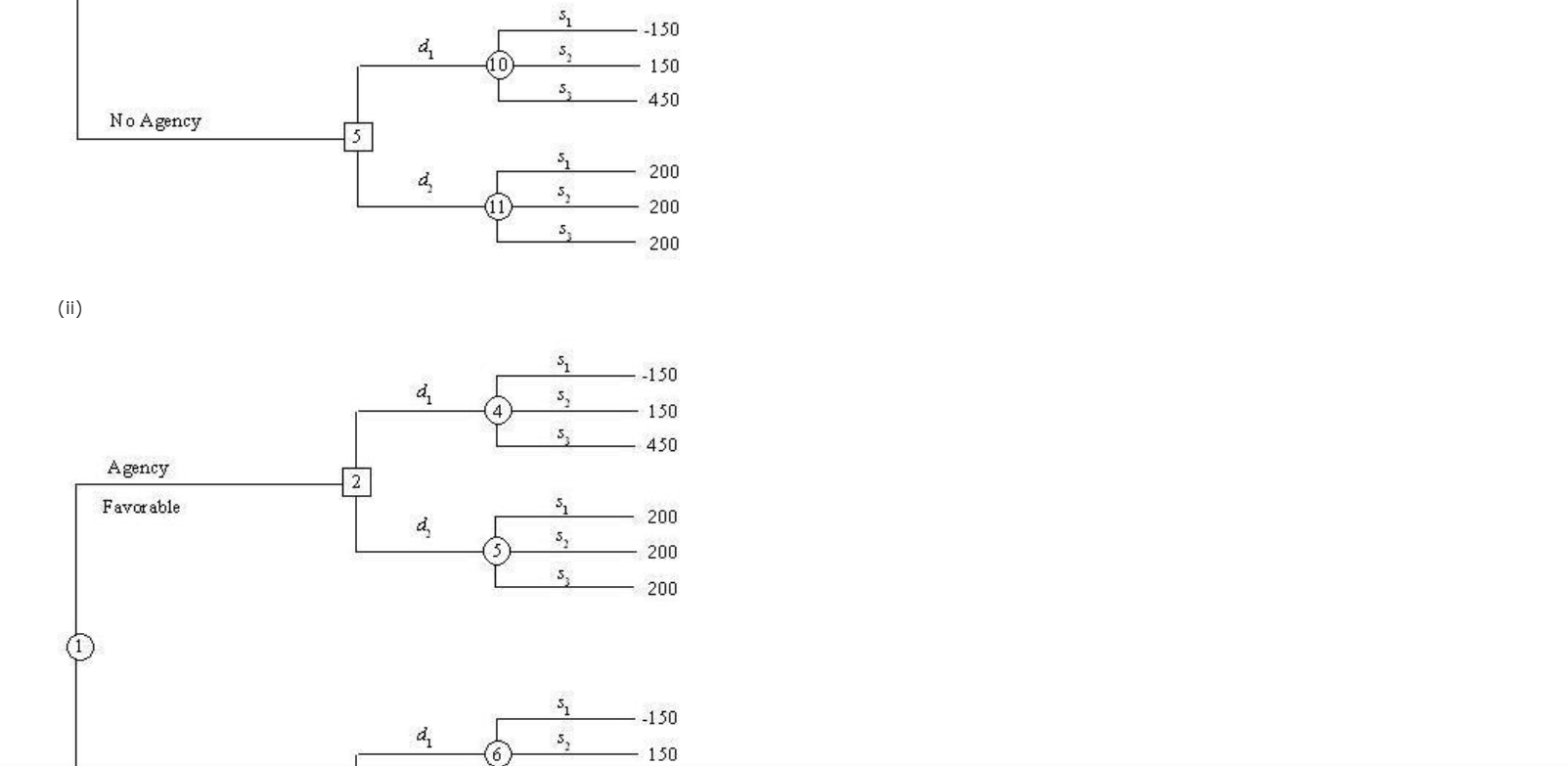 Problem 13-19 (Algorithmic) Hale's TV Productions