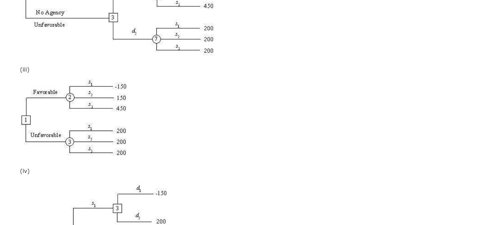 Problem 13-19 (Algorithmic) Hale's TV Productions