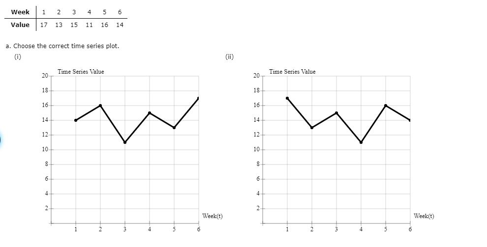 options. Week Value 1 2 17 13 3 4 15 11 5 16 6 14