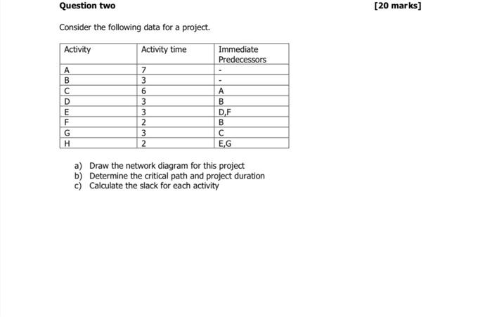 Question two [20 marks] Consider the following