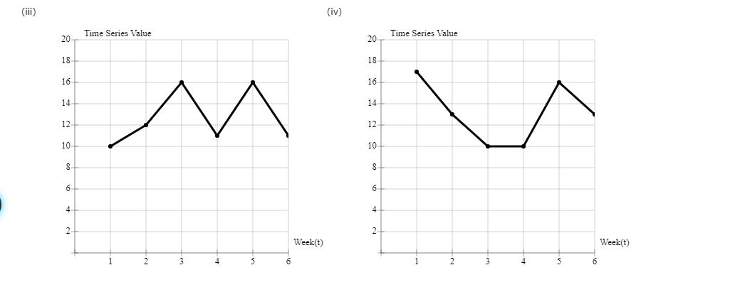 options. Week Value 1 2 17 13 3 4 15 11 5 16 6 14