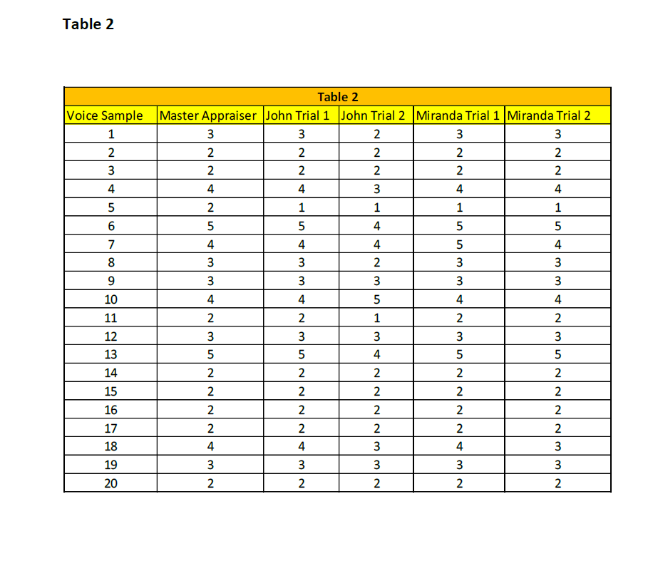 Exercise 1 Process capability Indices Using the