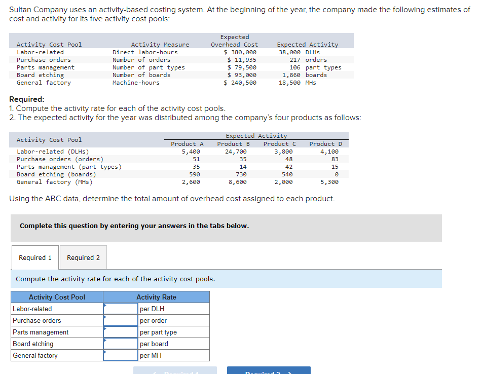 Sultan Company uses an activity-based costing