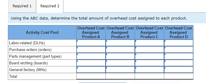 Sultan Company uses an activity-based costing