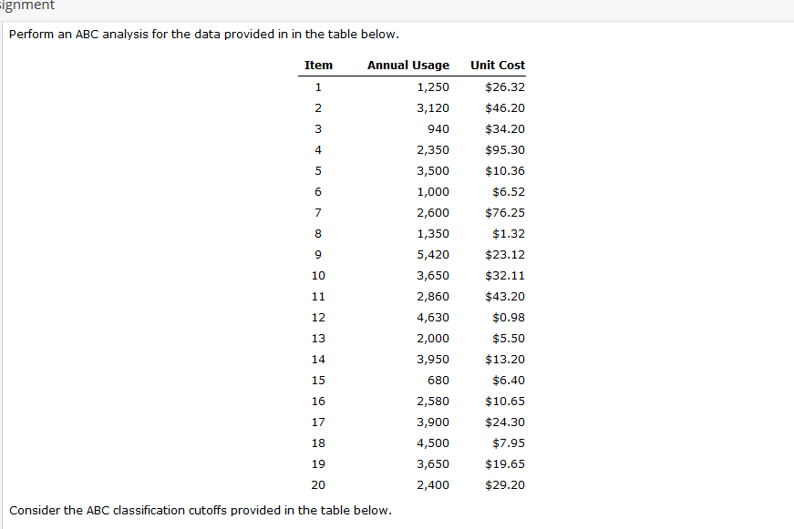 ignment Perform an ABC analysis for the data