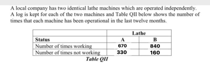 Draw probability tree diagram A local company has