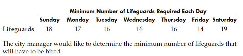10. Garden City Beach is a popular summer