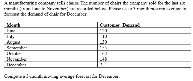A manufacturing company sells chairs. The number