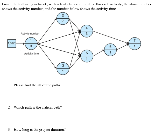 Given the following network, with activity times