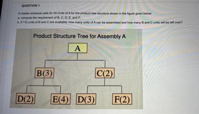 A master schedule calls for 45 Units of A for the