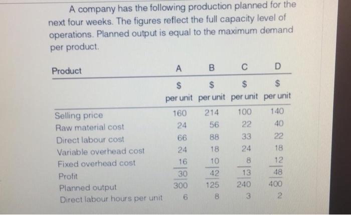 A company has the following production planned