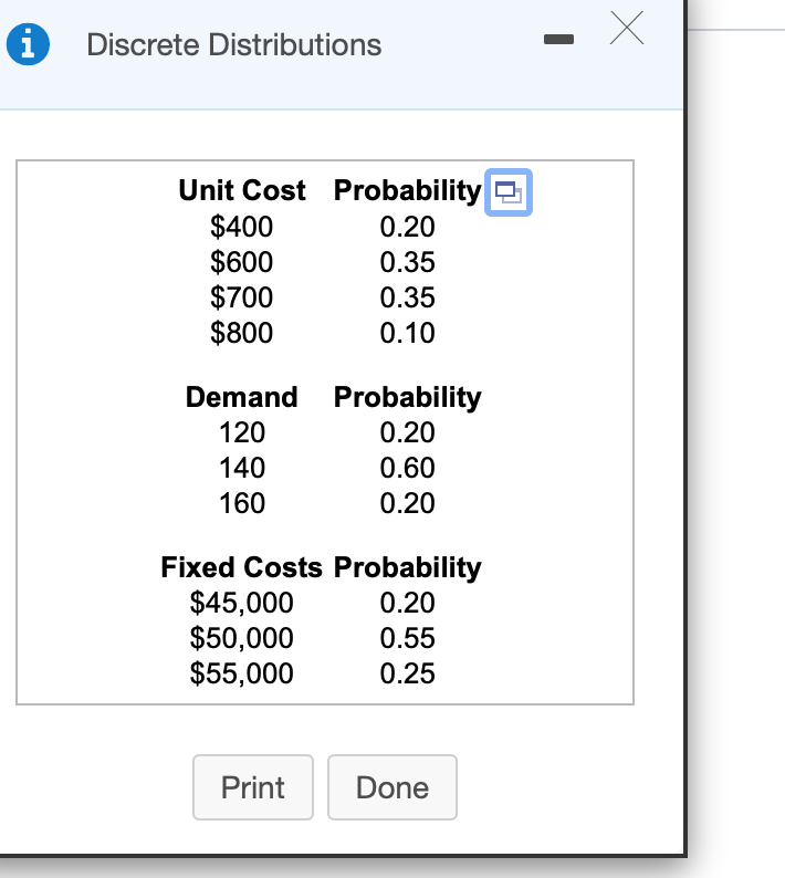 SET UP A LOOKUP TABLE FOR DEMAND! This Is every