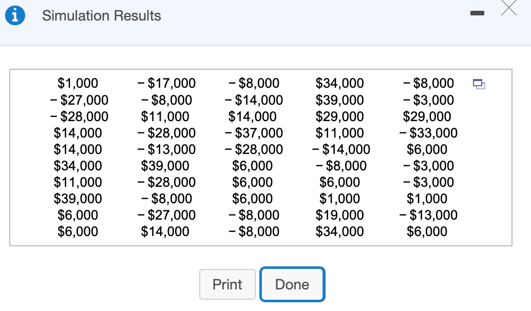 SET UP A LOOKUP TABLE FOR DEMAND! This Is every