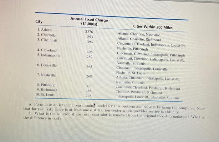 City Annual Fixed Charge ($1,000s) Cities within