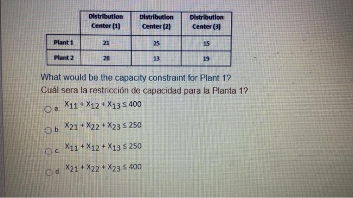 Distribution Center (1) Distribution Center (2)