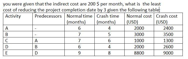 please help solve this problem you were given