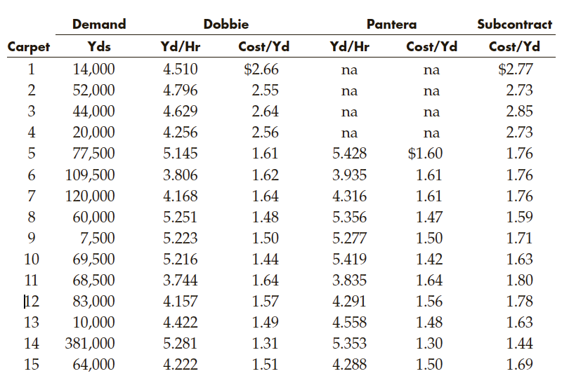Kamm Industries If your home or office is