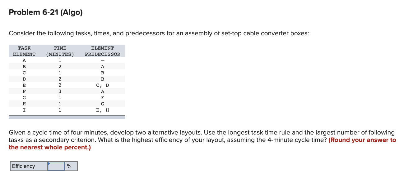 Problem 6-21 (Algo) Consider the following tasks,