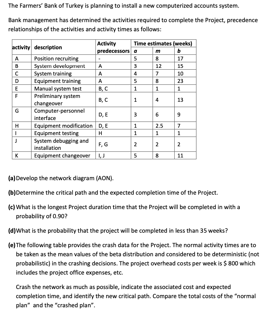 The Farmers' Bank of Turkey is planning to