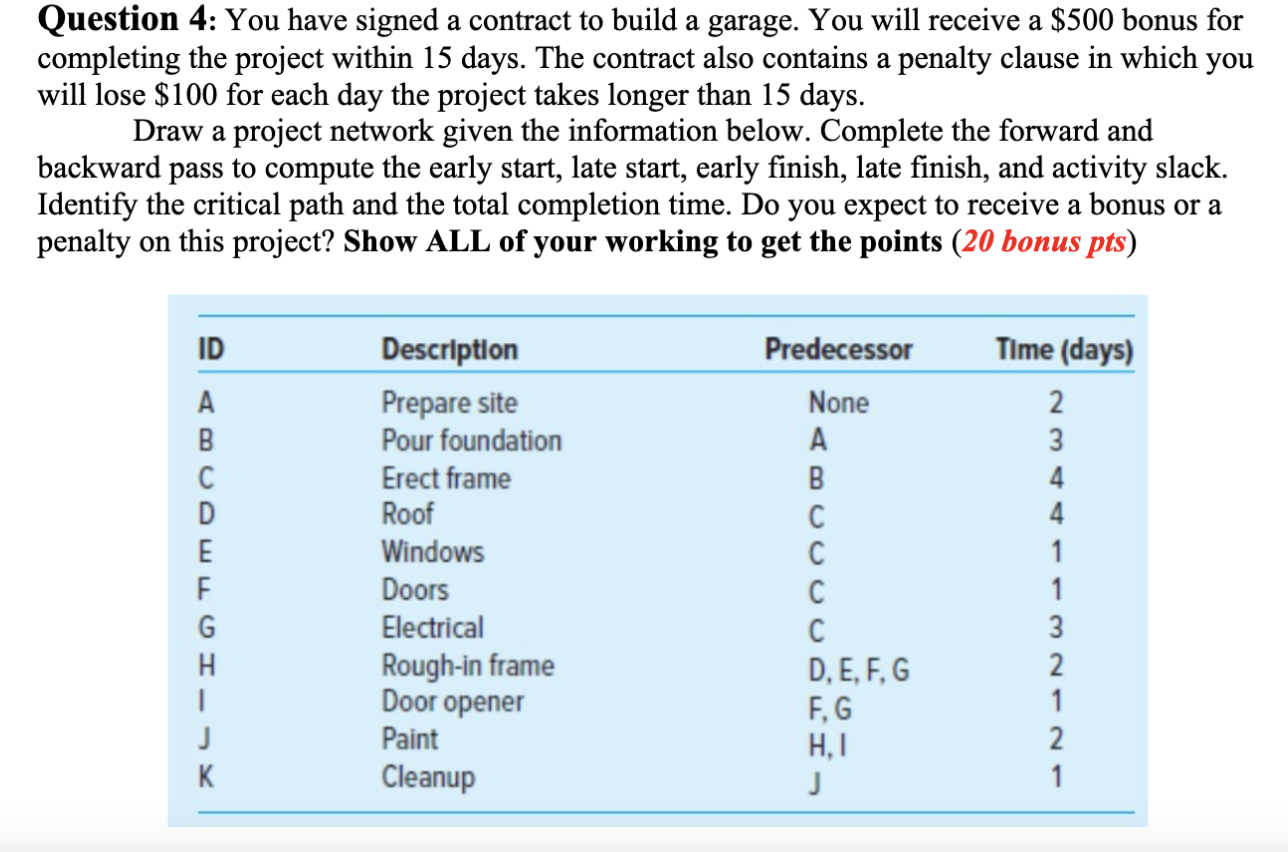 Question 4: You have signed a contract to build a