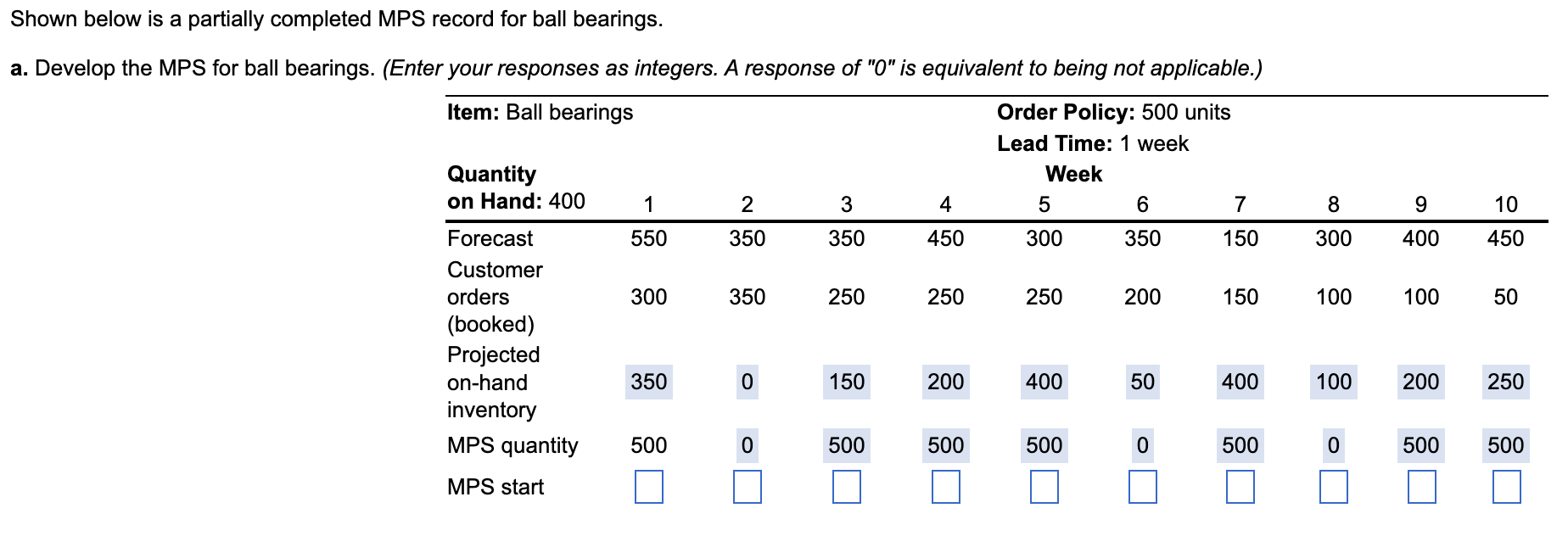 Shown below is a partially completed MPS record