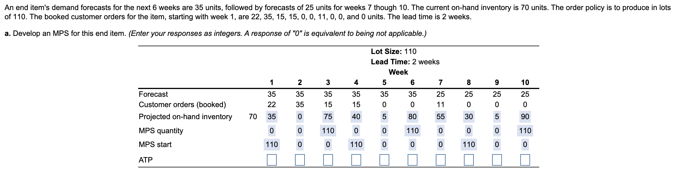 An end item's demand forecasts for the next 6