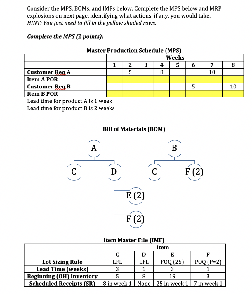 Please Help!! Consider the MPS, BOMs, and IMFs