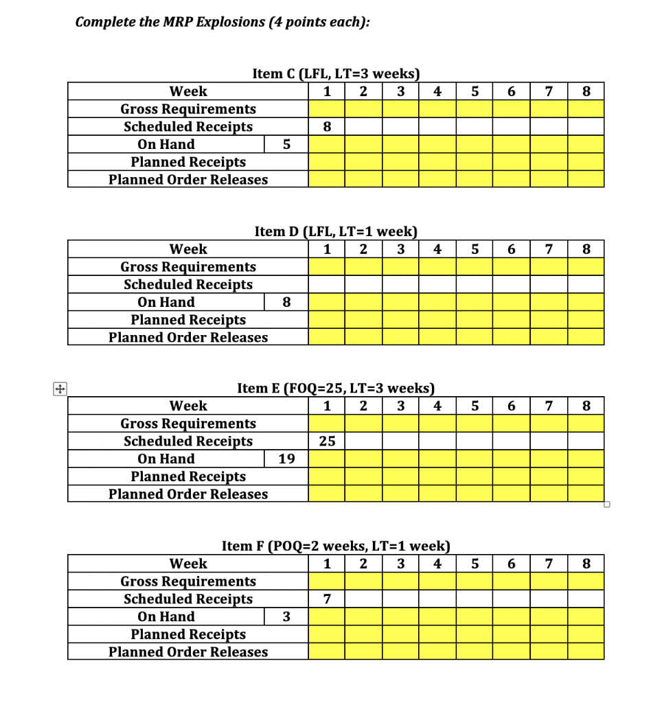 Please Help!! Consider the MPS, BOMs, and IMFs