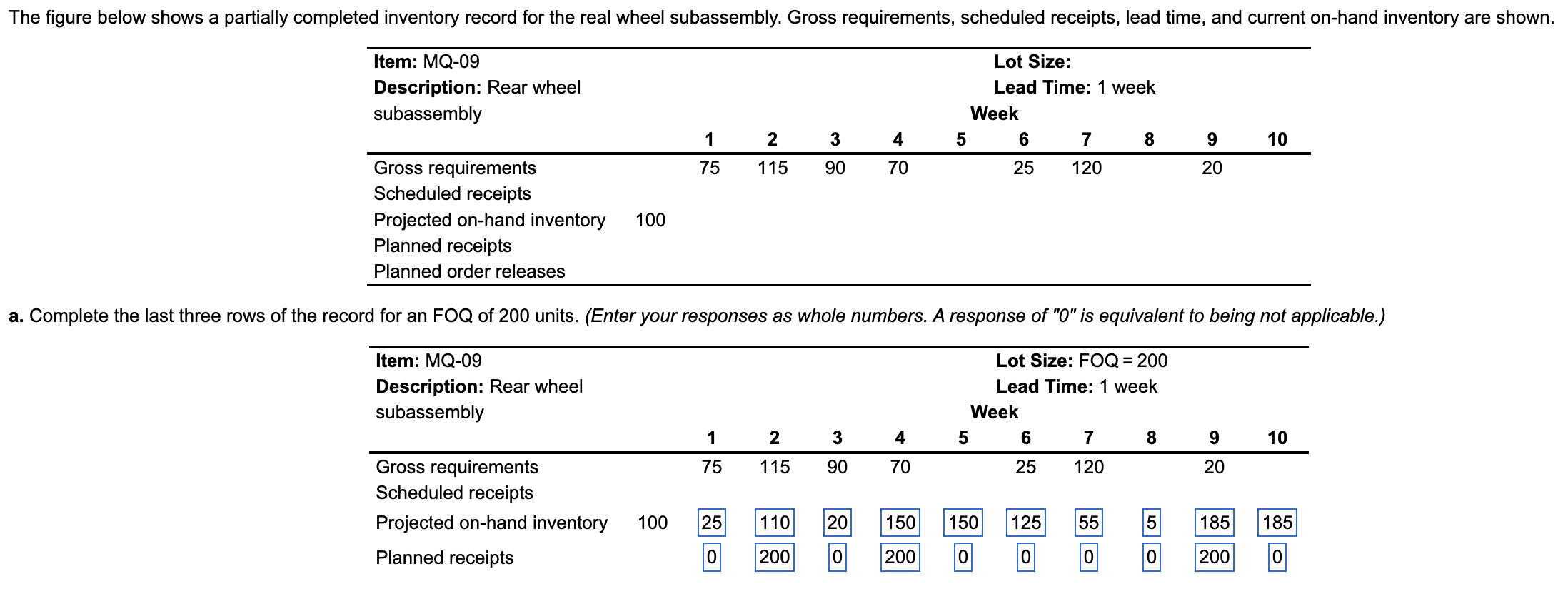 The figure below shows a partially completed