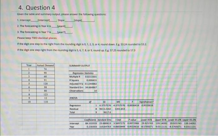 Given the table and summary output, please answer
