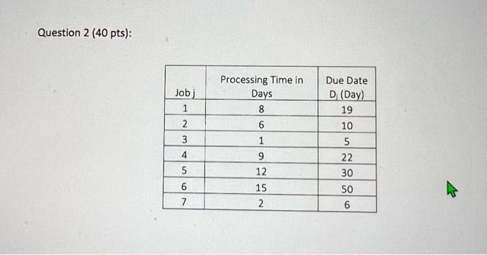 Question 2 (40 pts): Job 1 2 3 4 Processing Time