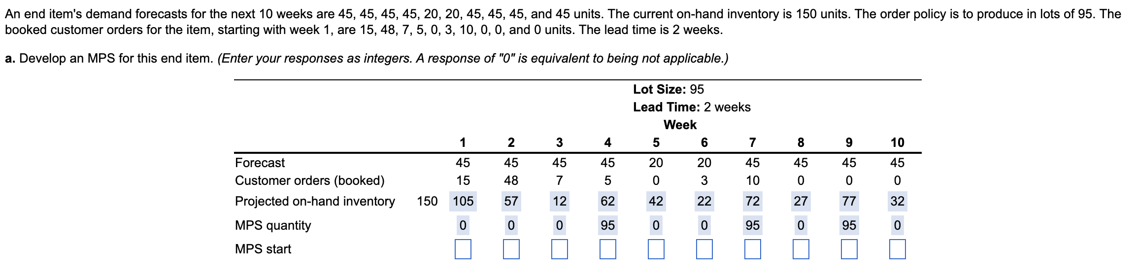 An end item's demand forecasts for the next 10