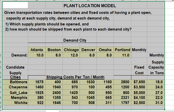 PLANT LOCATION MODEL Given transportation rates