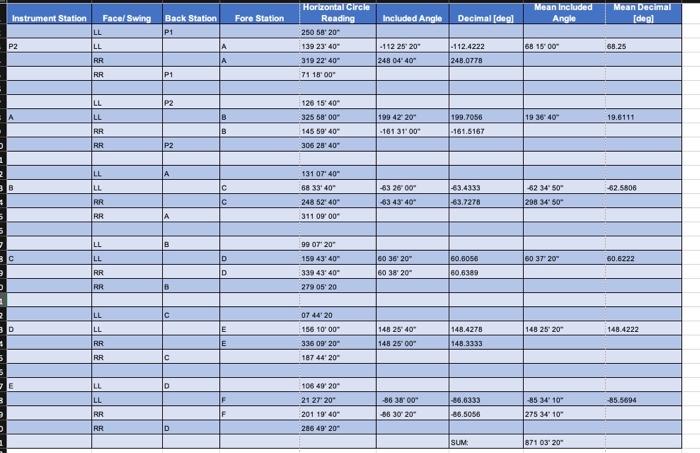 first picture is needed to complete second chart