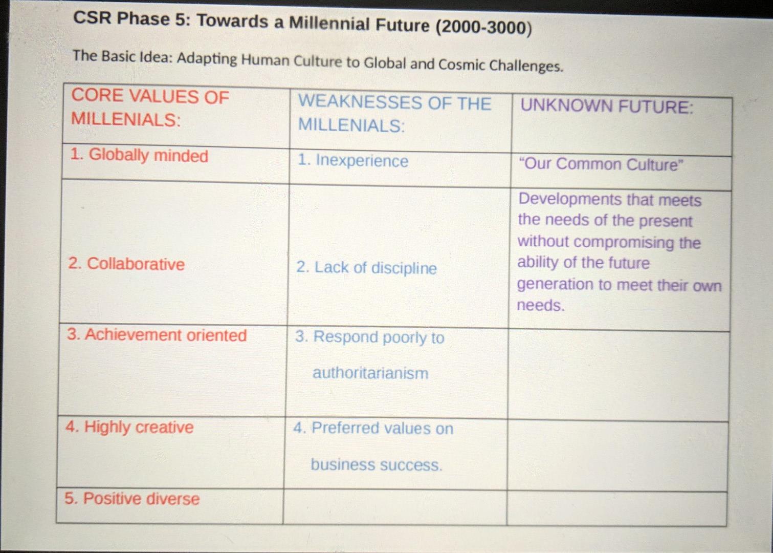 EXPLAIN THIS TABLES FOR POWERPOINT PRESENTATION: