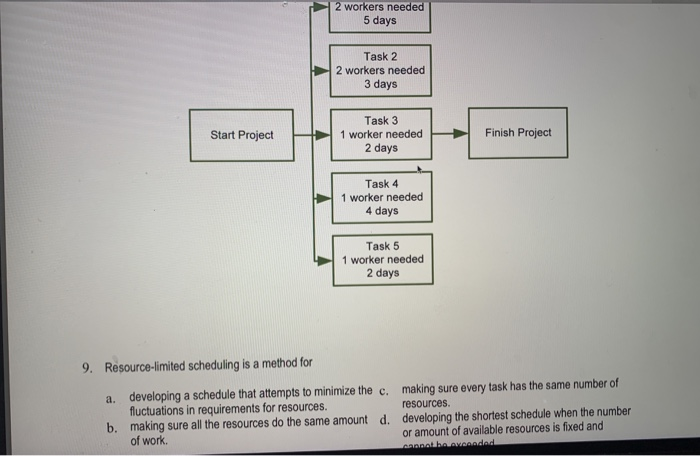 it a project management question 7. Resource