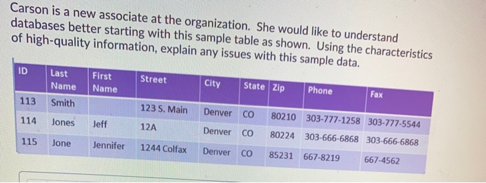 Carson is a new associate at the organization.
