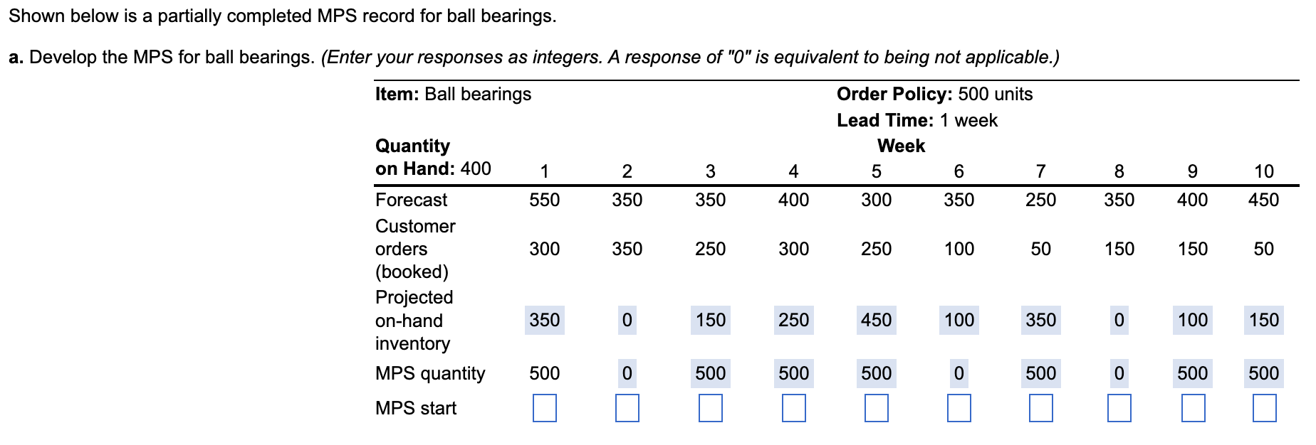 Shown below is a partially completed MPS record