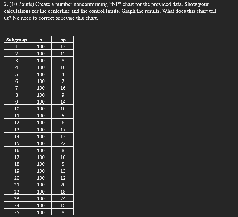 Show work in excel 2. (10 Points) Create a number