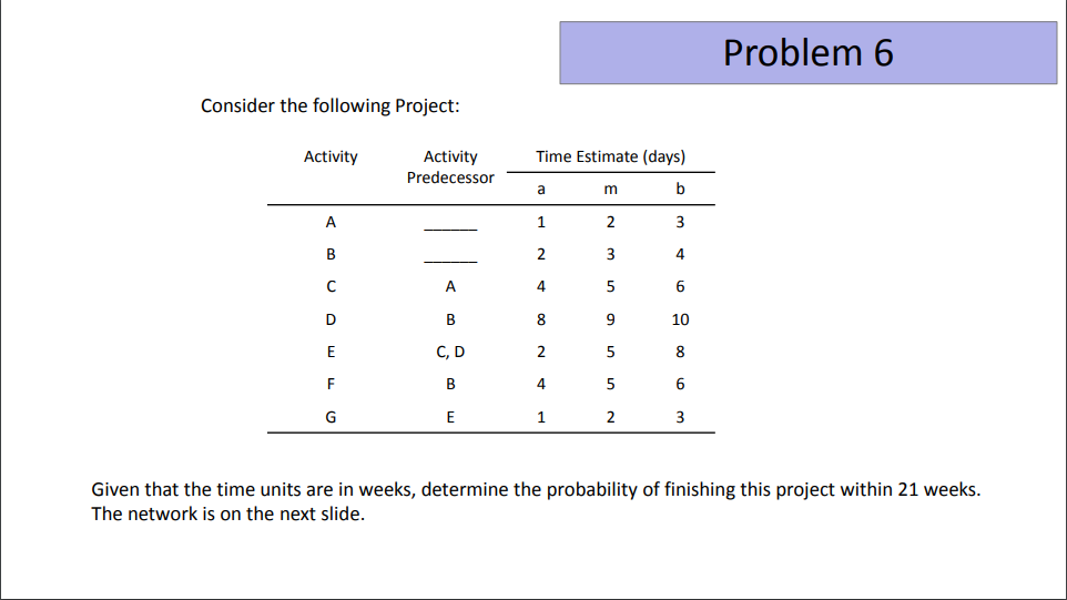 Problem 6 Consider the following Project: