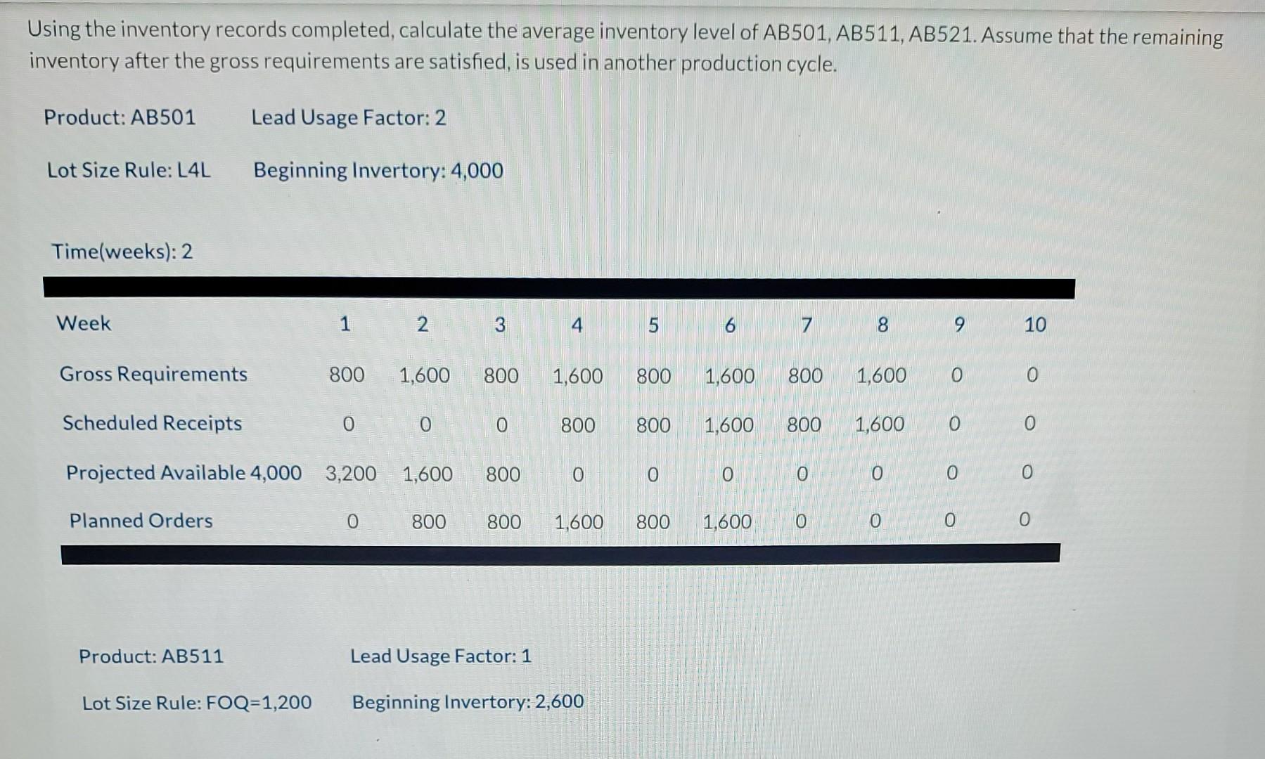 Using the inventory records completed, calculate