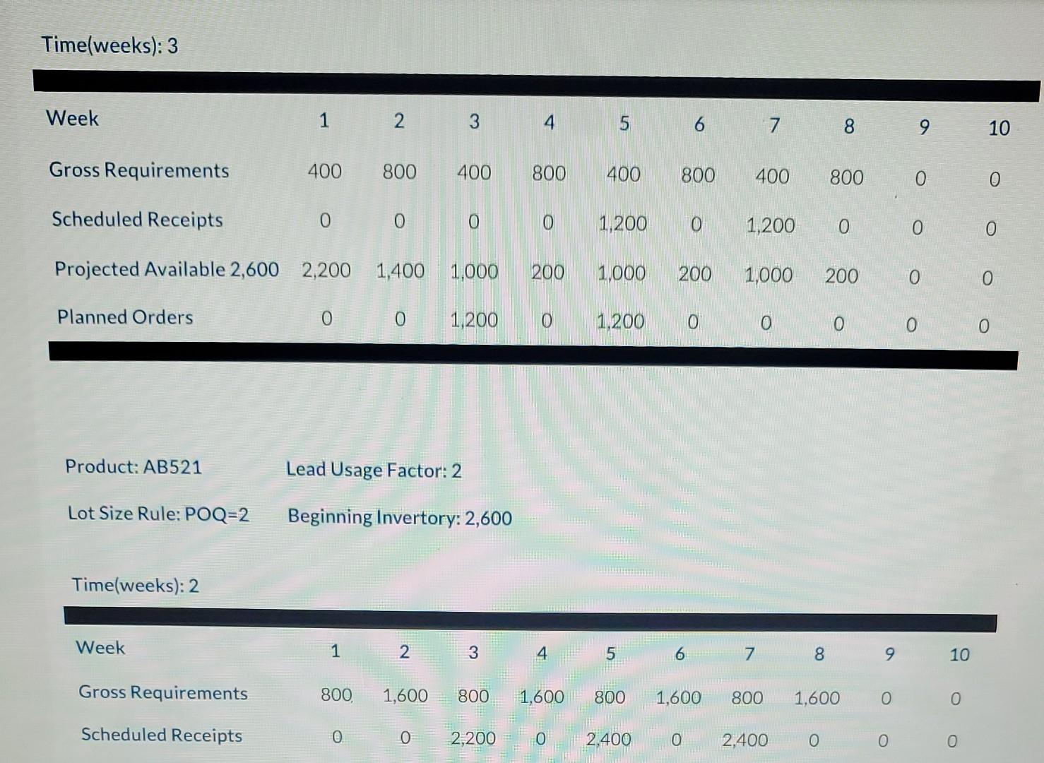 Using the inventory records completed, calculate