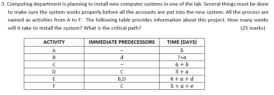 A=9 B=0 C=0 D=0 E=0 F=0 3. Computing department