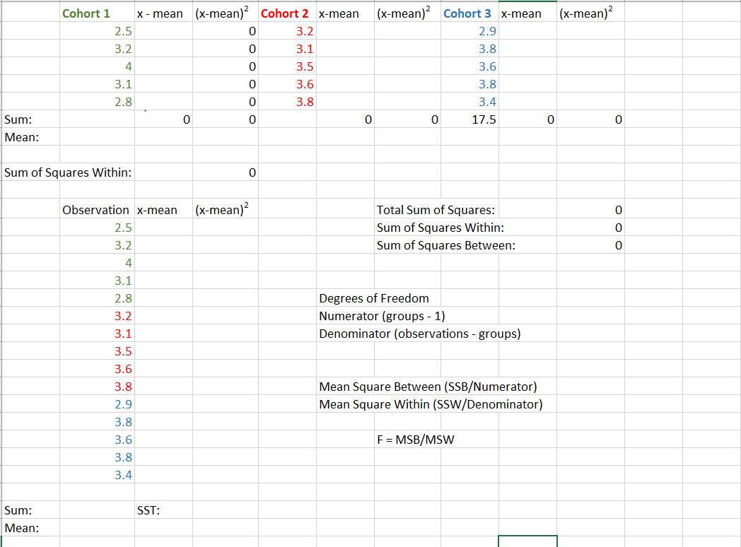 Using the data set on this Excel, do the "behind
