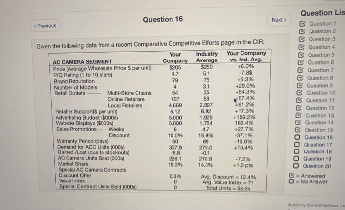 Question 16 < Previous Given the following data