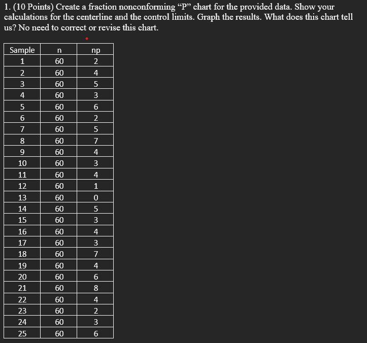 please show steps and work on excel 1. (10